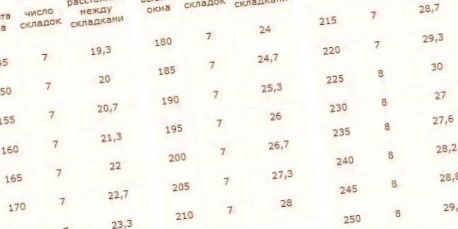 A római árnyékolók varrással, fotózással és utasításokkal maguk csinálják meg A redők számának és méretének kiszámítása