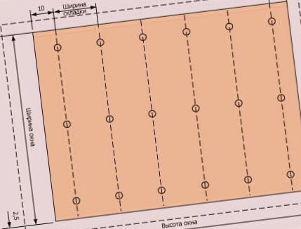 A római árnyékolók varrással, fotózással és utasításokkal maguk csinálják meg Szövet számítási séma