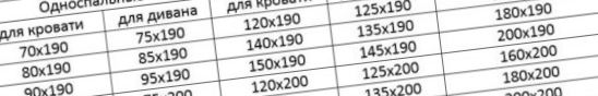 Matrac egy franciaágyhoz, hogyan lehet jól választani Normál méretek