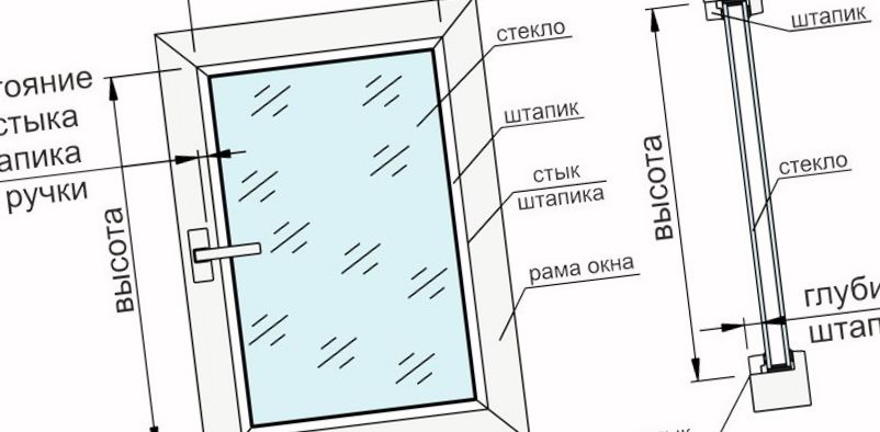 Redőnyök a konyhában blokkoló fény, hogyan kell választani, fotó a belső térben Vázlat a redőny műanyag ablakának szárnyának mérésére